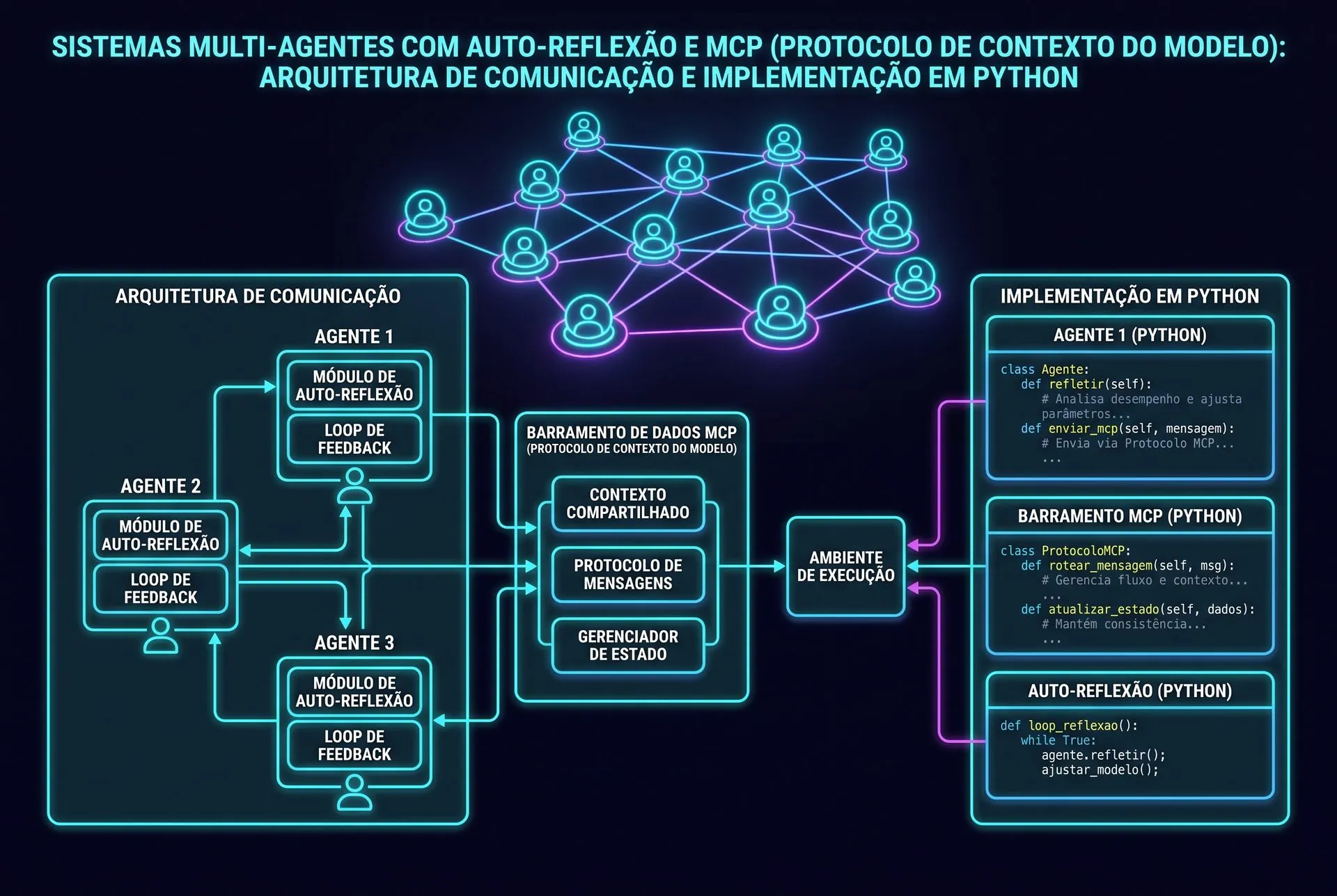 Esquema tridimensional comparando topologia hierárquica e malha colaborativa peer-to-peer de agentes de IA
