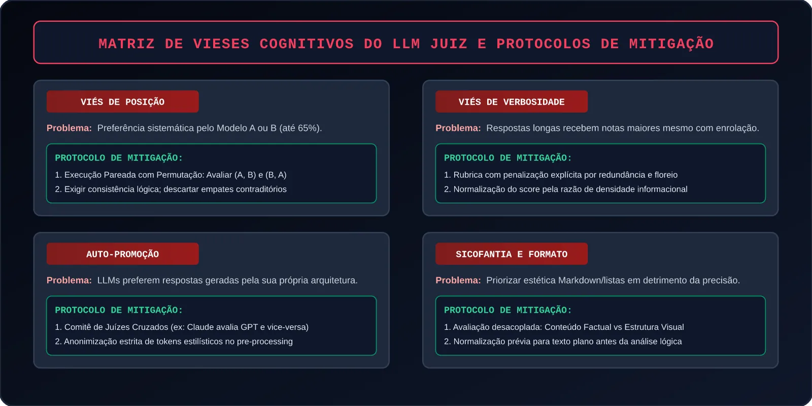 Infográfico do artigo